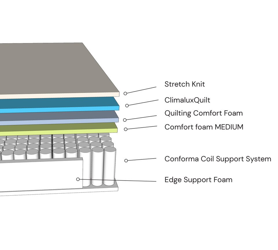 Pottery Barn Kids Breezy Mattress by A.H. Beard